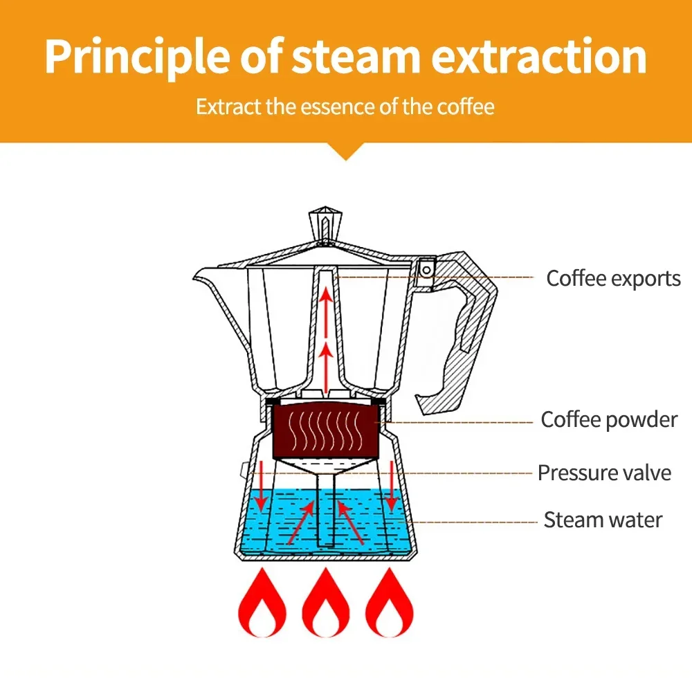 Cafeteira Italiana Moka de Alu - Moka Pot Stove avaliação e preço